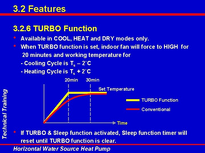 3. 2 Features 3. 2. 6 TURBO Function • • Available in COOL, HEAT 3. 2 Features 3. 2. 6 TURBO Function • • Available in COOL, HEAT