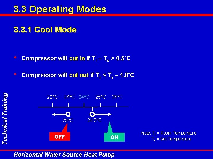 3. 3 Operating Modes Technical Training 3. 3. 1 Cool Mode • Compressor will 3. 3 Operating Modes Technical Training 3. 3. 1 Cool Mode • Compressor will