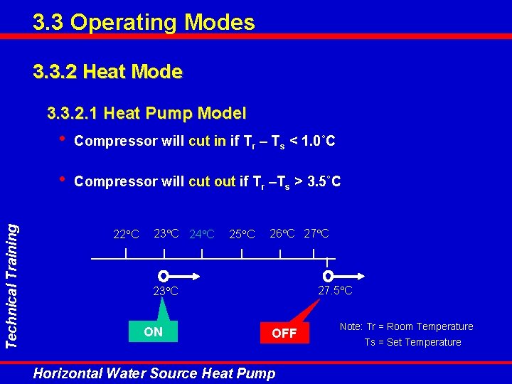 3. 3 Operating Modes 3. 3. 2 Heat Mode Technical Training 3. 3. 2. 3. 3 Operating Modes 3. 3. 2 Heat Mode Technical Training 3. 3. 2.