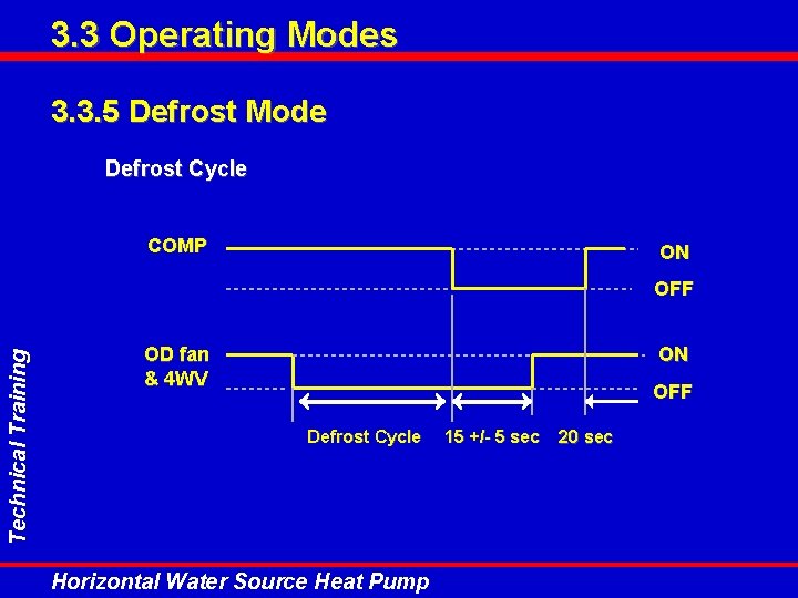 3. 3 Operating Modes 3. 3. 5 Defrost Mode Defrost Cycle COMP ON Technical 3. 3 Operating Modes 3. 3. 5 Defrost Mode Defrost Cycle COMP ON Technical