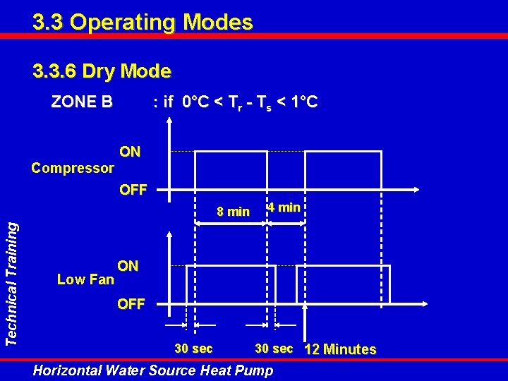 3. 3 Operating Modes 3. 3. 6 Dry Mode ZONE B Compressor : if 3. 3 Operating Modes 3. 3. 6 Dry Mode ZONE B Compressor : if
