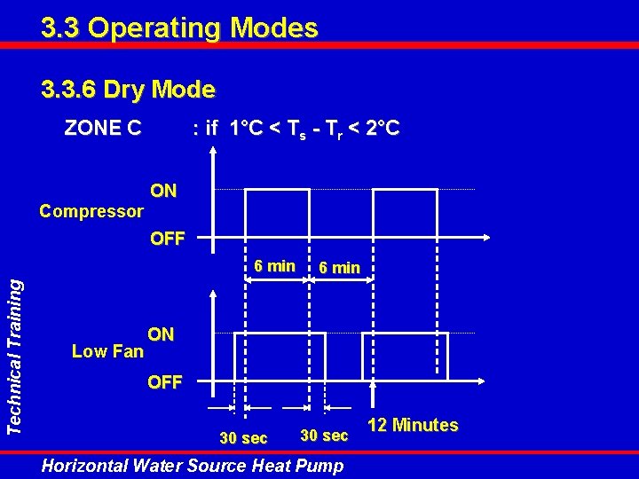 3. 3 Operating Modes 3. 3. 6 Dry Mode ZONE C Compressor : if 3. 3 Operating Modes 3. 3. 6 Dry Mode ZONE C Compressor : if