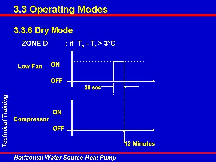 3. 3 Operating Modes 3. 3. 6 Dry Mode ZONE D Low Fan : 3. 3 Operating Modes 3. 3. 6 Dry Mode ZONE D Low Fan :