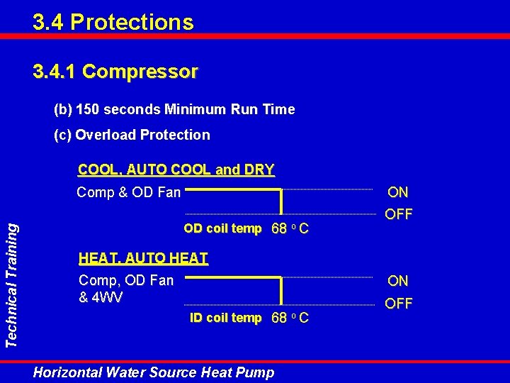 3. 4 Protections 3. 4. 1 Compressor (b) 150 seconds Minimum Run Time (c) 3. 4 Protections 3. 4. 1 Compressor (b) 150 seconds Minimum Run Time (c)