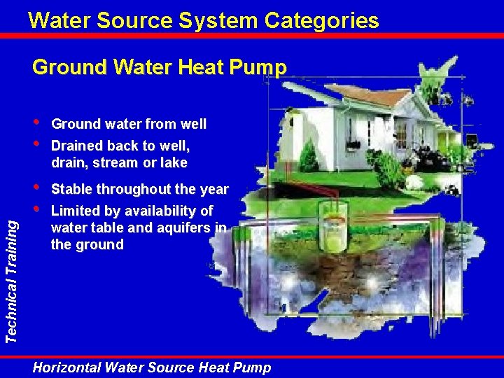 Water Source System Categories Technical Training Ground Water Heat Pump • • Ground water Water Source System Categories Technical Training Ground Water Heat Pump • • Ground water