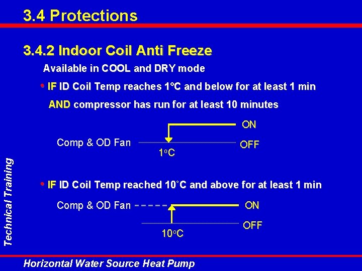 3. 4 Protections 3. 4. 2 Indoor Coil Anti Freeze Available in COOL and 3. 4 Protections 3. 4. 2 Indoor Coil Anti Freeze Available in COOL and