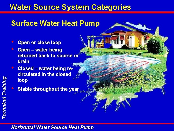 Water Source System Categories Surface Water Heat Pump • • Technical Training • • Water Source System Categories Surface Water Heat Pump • • Technical Training • •