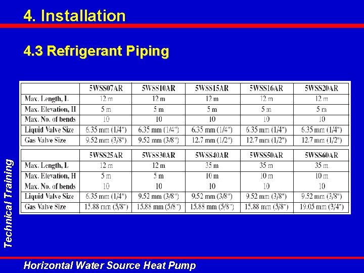 4. Installation Technical Training 4. 3 Refrigerant Piping Horizontal Water Source Heat Pump 4. Installation Technical Training 4. 3 Refrigerant Piping Horizontal Water Source Heat Pump