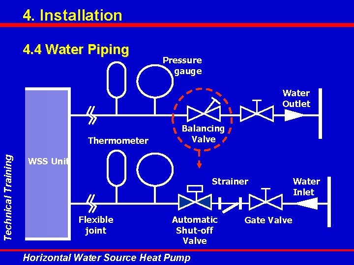 4. Installation 4. 4 Water Piping Pressure gauge Water Outlet Technical Training Thermometer Balancing 4. Installation 4. 4 Water Piping Pressure gauge Water Outlet Technical Training Thermometer Balancing