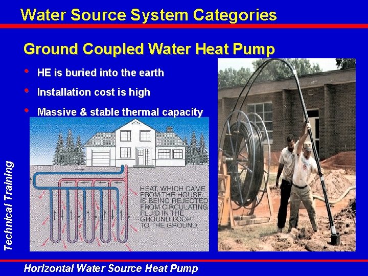 Water Source System Categories Technical Training Ground Coupled Water Heat Pump • HE is Water Source System Categories Technical Training Ground Coupled Water Heat Pump • HE is