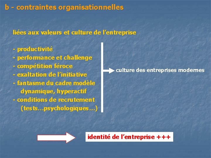 b - contraintes organisationnelles liées aux valeurs et culture de l’entreprise - productivité -