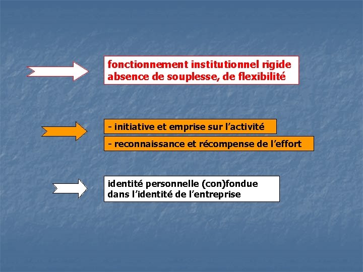 fonctionnement institutionnel rigide absence de souplesse, de flexibilité - initiative et emprise sur l’activité