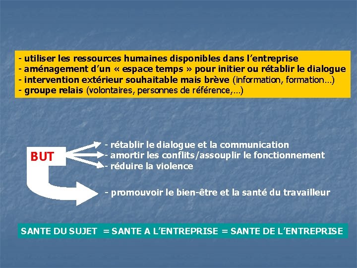 - utiliser les ressources humaines disponibles dans l’entreprise - aménagement d’un « espace temps