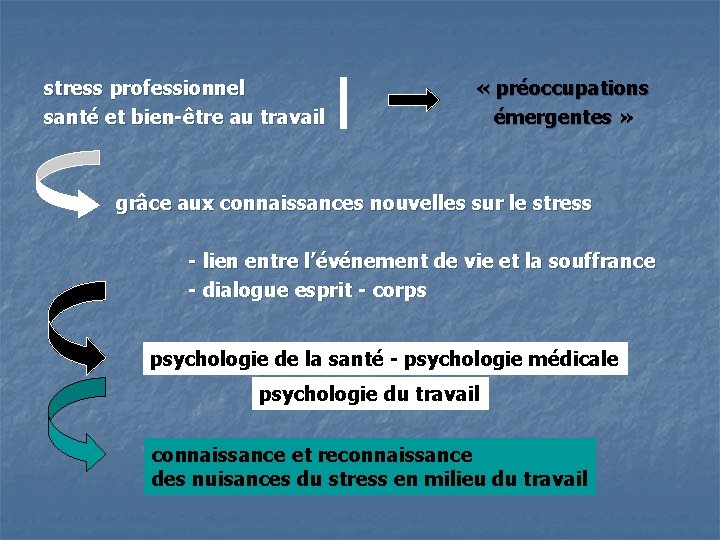 stress professionnel santé et bien-être au travail « préoccupations émergentes » grâce aux connaissances