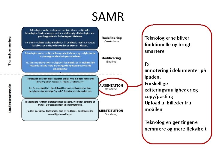 SAMR Teknologierne bliver funktionelle og brugt smartere. Fx annotering i dokumenter på ipaden. Forskellige