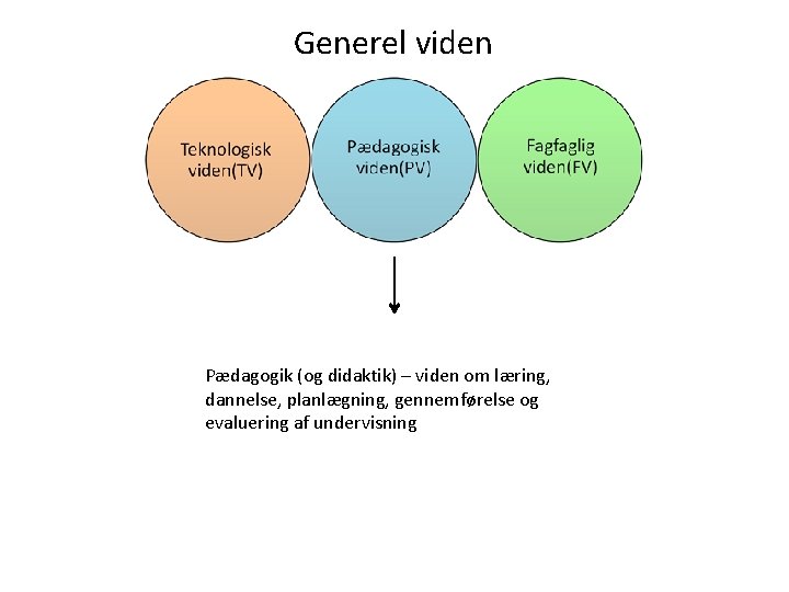 Generel viden Pædagogik (og didaktik) – viden om læring, dannelse, planlægning, gennemførelse og evaluering