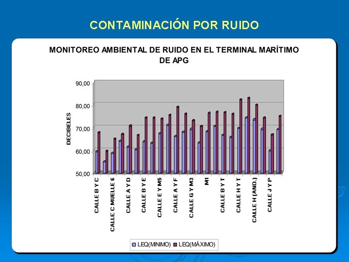 CONTAMINACIÓN POR RUIDO 