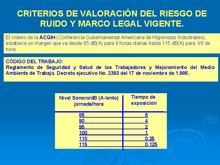 CRITERIOS DE VALORACIÓN DEL RIESGO DE RUIDO Y MARCO LEGAL VIGENTE. El criterio de