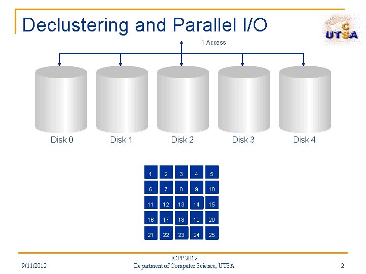 Declustering and Parallel I/O 1 Access Disk 0 Disk 1 Disk 2 01 12 Declustering and Parallel I/O 1 Access Disk 0 Disk 1 Disk 2 01 12