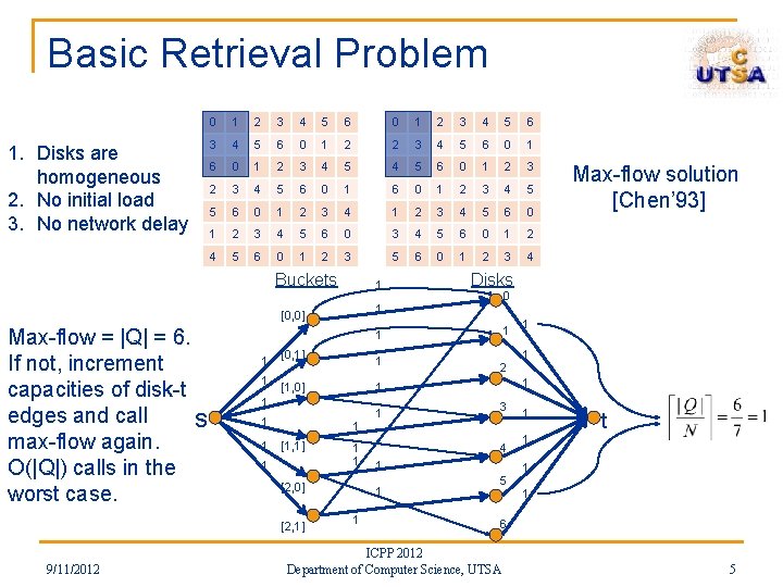 Basic Retrieval Problem 1. Disks are homogeneous 2. No initial load 3. No network Basic Retrieval Problem 1. Disks are homogeneous 2. No initial load 3. No network