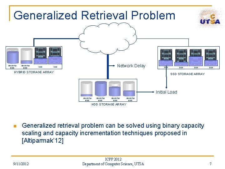 Generalized Retrieval Problem 15 K RPM HDD SSD Network Delay SSD HYBRID STORAGE ARRAY Generalized Retrieval Problem 15 K RPM HDD SSD Network Delay SSD HYBRID STORAGE ARRAY
