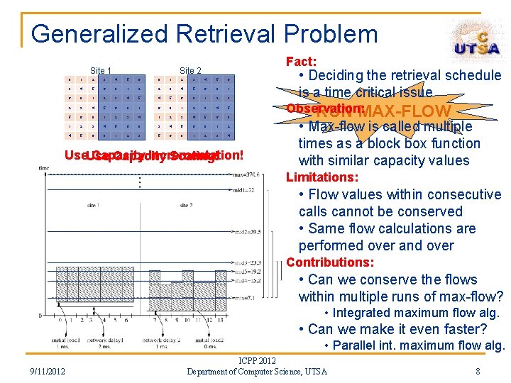 Generalized Retrieval Problem Site 1 Fact: Site 2 0 1 2 3 4 5 Generalized Retrieval Problem Site 1 Fact: Site 2 0 1 2 3 4 5