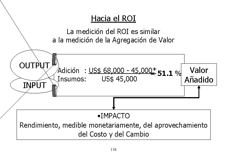 Hacia el ROI La medición del ROI es similar a la medición de la