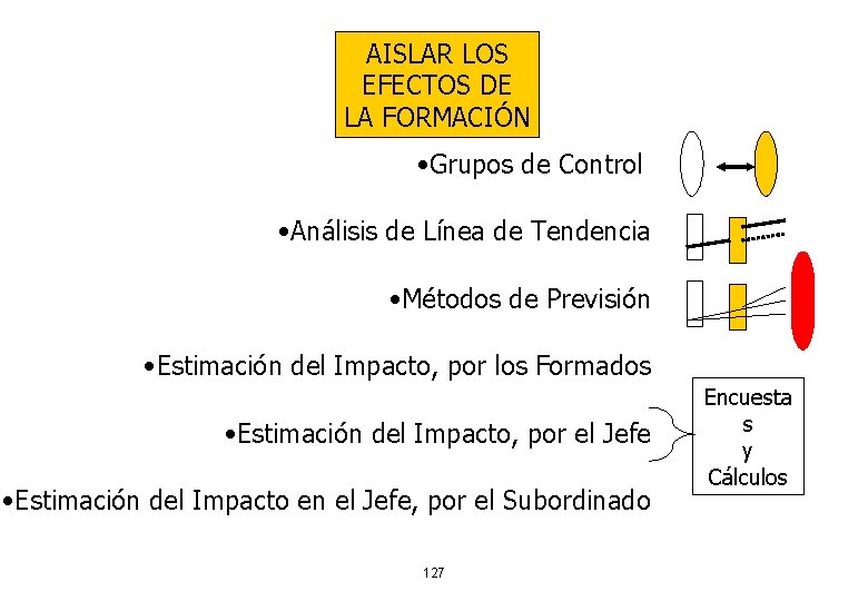 AISLAR LOS EFECTOS DE LA FORMACIÓN • Grupos de Control • Análisis de Línea