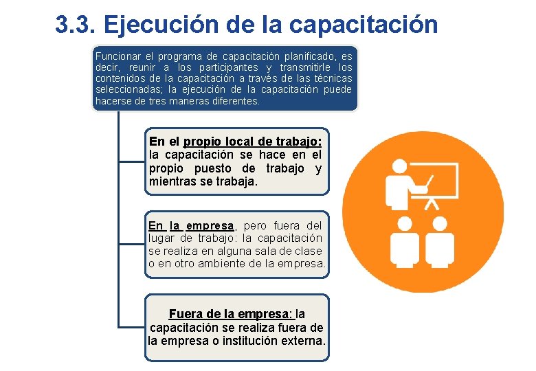 3. 3. Ejecución de la capacitación Funcionar el programa de capacitación planificado, es decir,