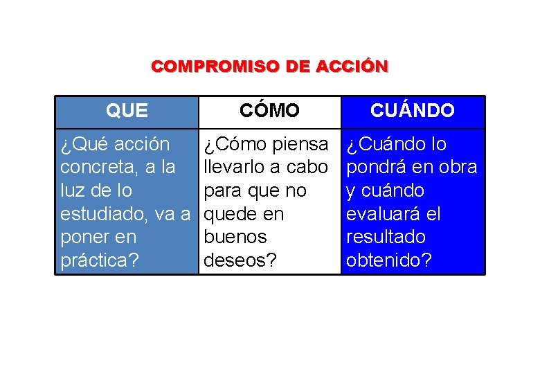 COMPROMISO DE ACCIÓN QUE CÓMO CUÁNDO ¿Qué acción concreta, a la luz de lo