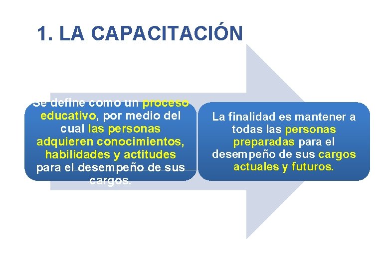 1. LA CAPACITACIÓN Se define como un proceso educativo, por medio del cual las