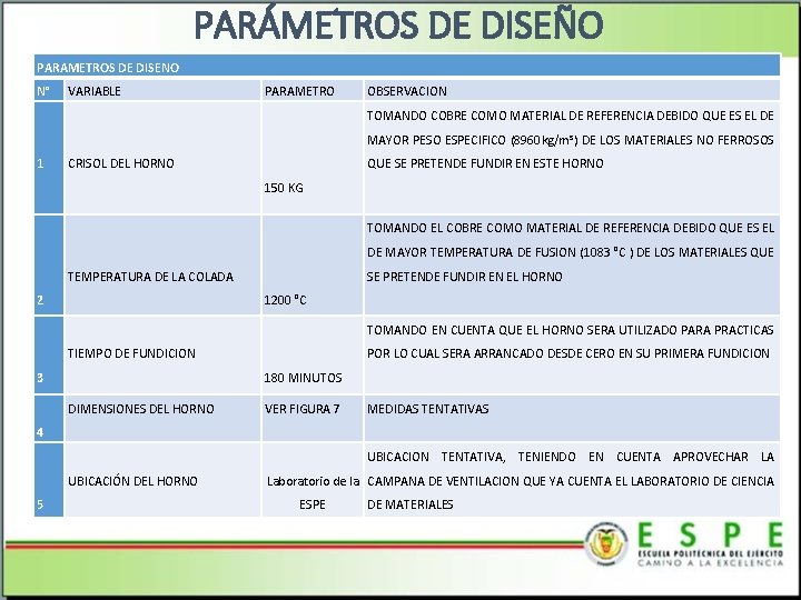PARÁMETROS DE DISEÑO PARAMETROS DE DISENO N° VARIABLE PARAMETRO OBSERVACION TOMANDO COBRE COMO MATERIAL