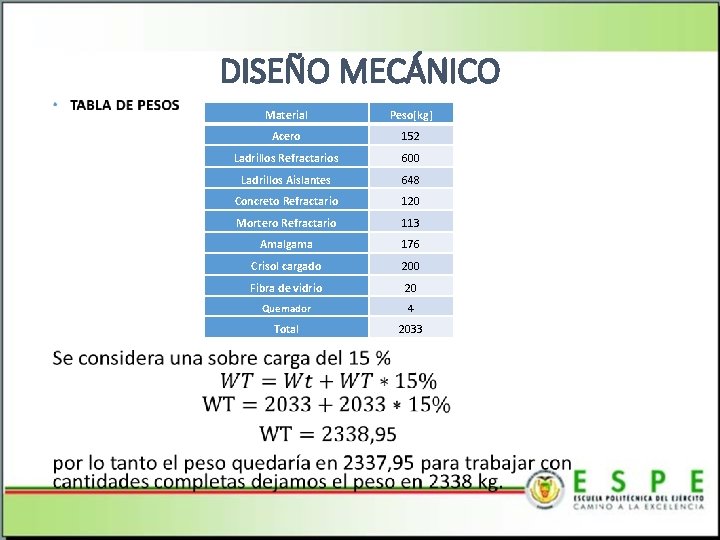 DISEÑO MECÁNICO • Material Peso[kg] Acero 152 Ladrillos Refractarios 600 Ladrillos Aislantes 648 Concreto