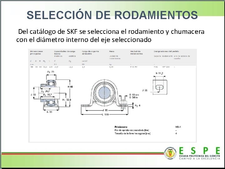 SELECCIÓN DE RODAMIENTOS Del catálogo de SKF se selecciona el rodamiento y chumacera con