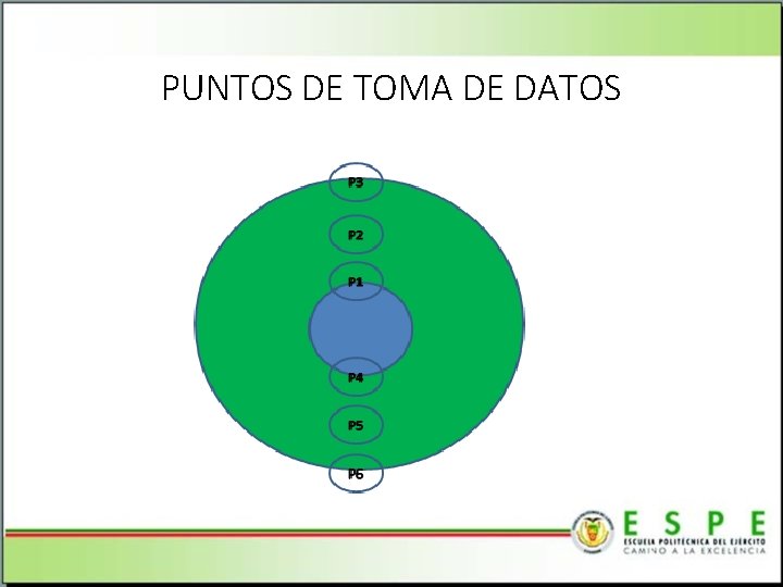 PUNTOS DE TOMA DE DATOS 