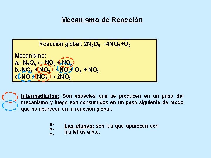 Mecanismo de Reacción global: 2 N 2 O 5→ 4 NO 2+O 2 Mecanismo: