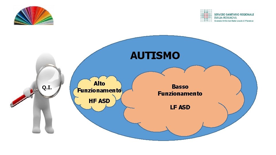 AUTISMO Q. I. Alto Funzionamento HF ASD Basso Funzionamento LF ASD 