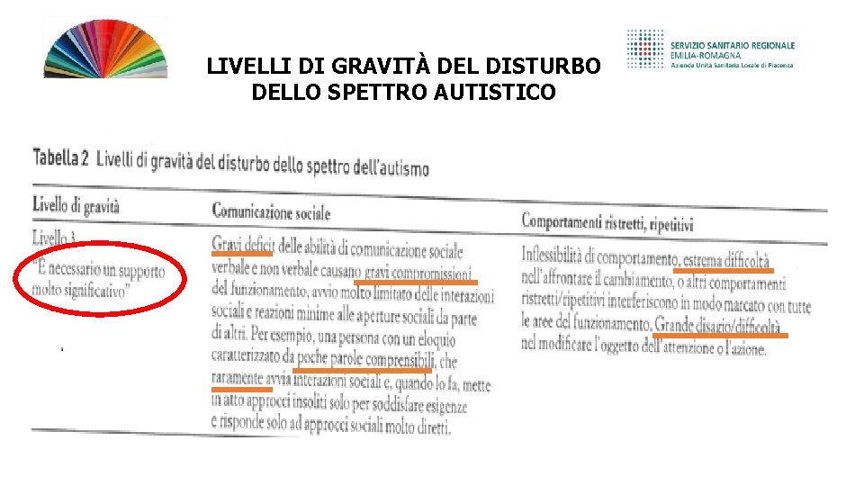 LIVELLI DI GRAVITÀ DEL DISTURBO DELLO SPETTRO AUTISTICO 