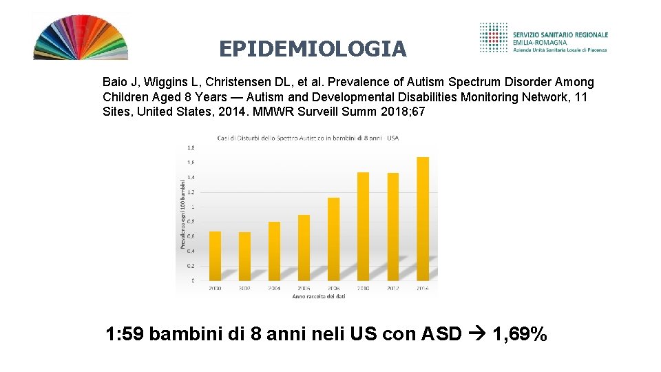 EPIDEMIOLOGIA Baio J, Wiggins L, Christensen DL, et al. Prevalence of Autism Spectrum Disorder