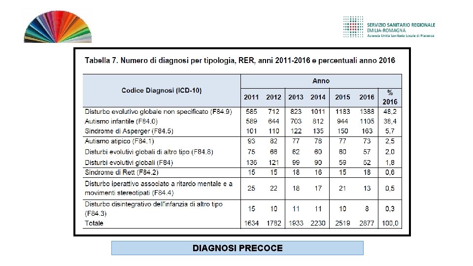 DIAGNOSI PRECOCE 