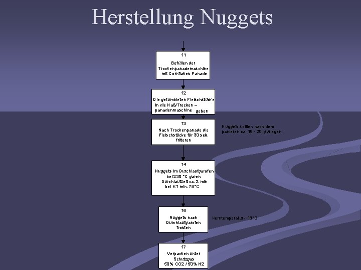 Herstellung Nuggets 11 Befüllen der Trockenpanademaschine mit Cornflakes Panade 12 Die getumbleten Fleischstücke in