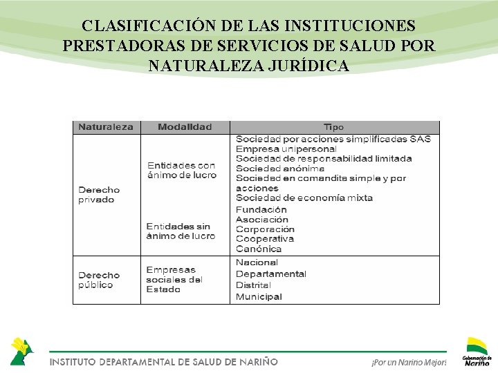 CLASIFICACIÓN DE LAS INSTITUCIONES PRESTADORAS DE SERVICIOS DE SALUD POR NATURALEZA JURÍDICA 