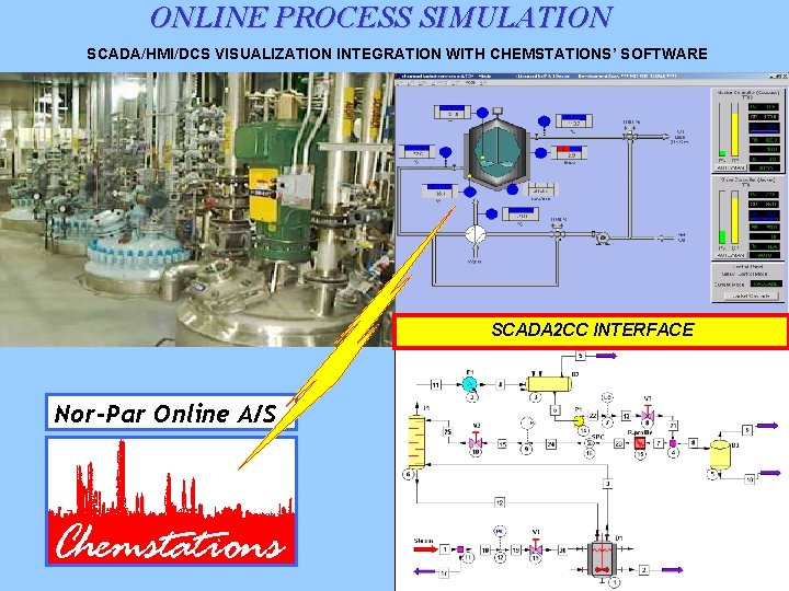 ONLINE PROCESS SIMULATION SCADA/HMI/DCS VISUALIZATION INTEGRATION WITH CHEMSTATIONS’ SOFTWARE SCADA 2 CC INTERFACE Nor-Par