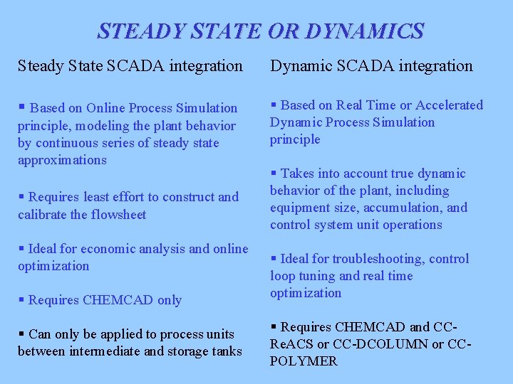 STEADY STATE OR DYNAMICS Steady State SCADA integration Dynamic SCADA integration § Based on