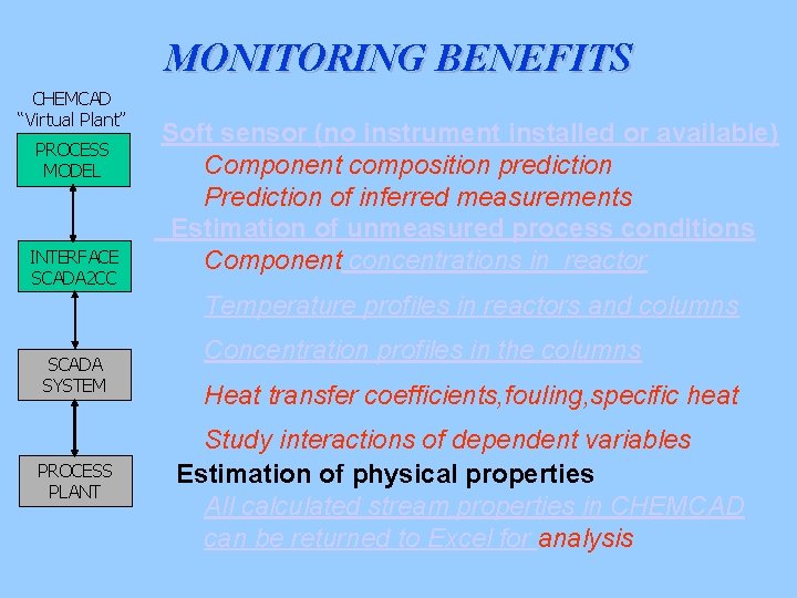 MONITORING BENEFITS CHEMCAD “Virtual Plant” PROCESS MODEL INTERFACE SCADA 2 CC Soft sensor (no