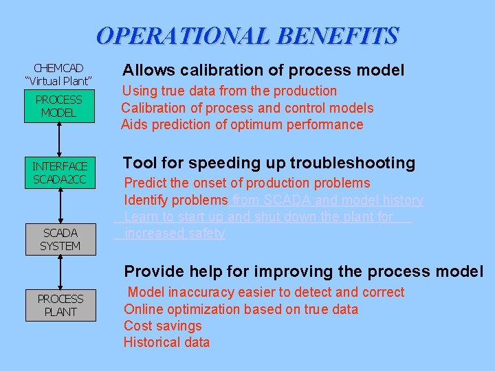 OPERATIONAL BENEFITS CHEMCAD “Virtual Plant” PROCESS MODEL INTERFACE SCADA 2 CC SCADA SYSTEM Allows