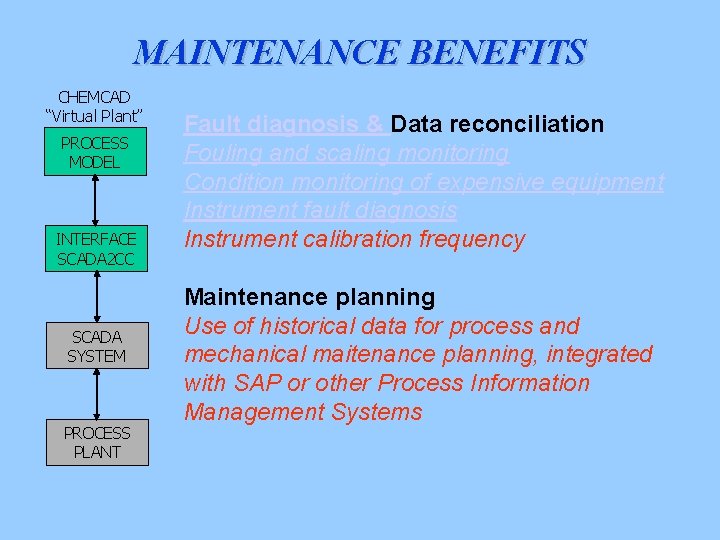 MAINTENANCE BENEFITS CHEMCAD “Virtual Plant” PROCESS MODEL INTERFACE SCADA 2 CC SCADA SYSTEM PROCESS