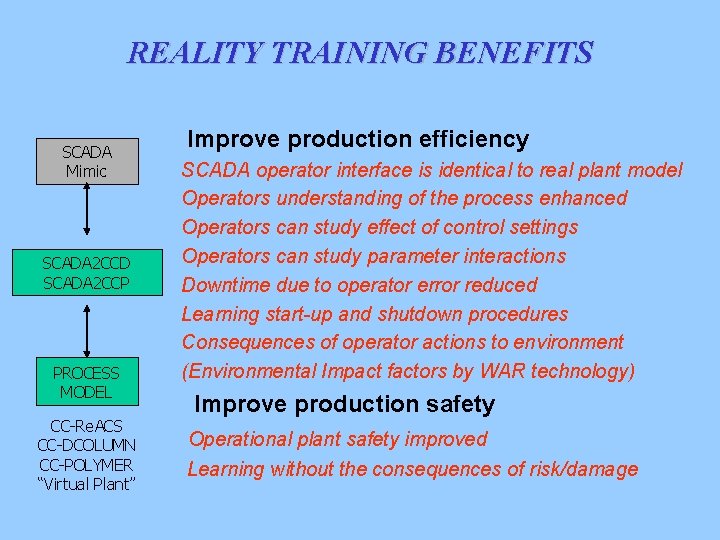 REALITY TRAINING BENEFITS SCADA Mimic SCADA 2 CCD SCADA 2 CCP PROCESS MODEL CC-Re.