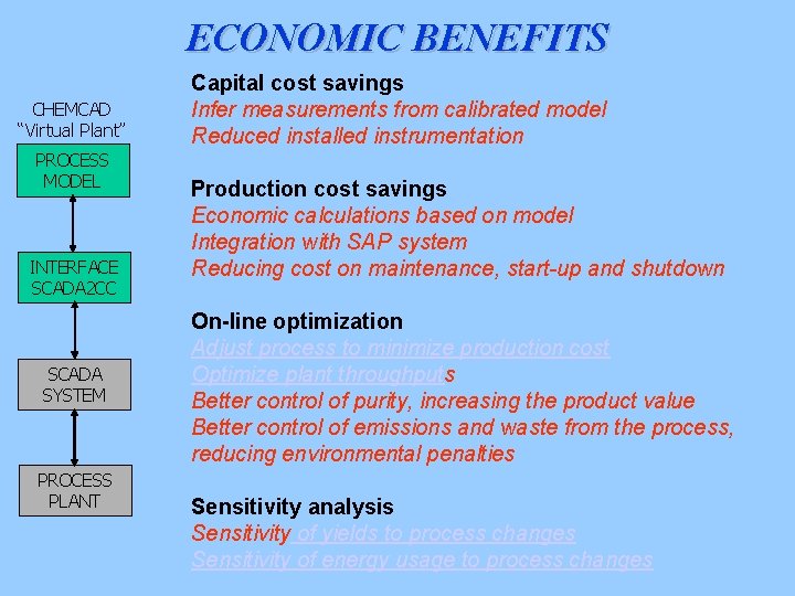 ECONOMIC BENEFITS CHEMCAD “Virtual Plant” PROCESS MODEL INTERFACE SCADA 2 CC SCADA SYSTEM PROCESS