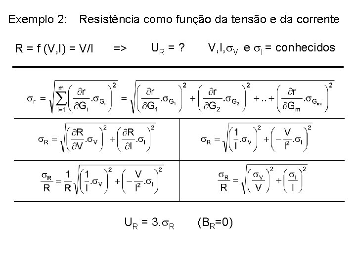 Exemplo 2: Resistência como função da tensão e da corrente R = f (V,
